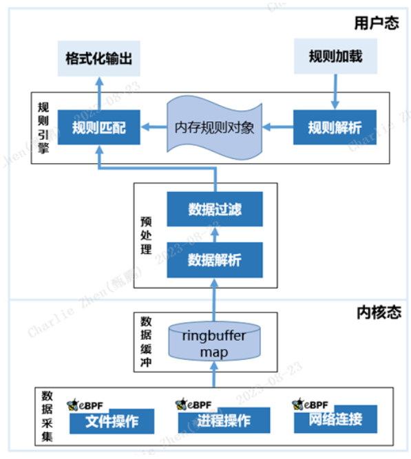 屏幕截图 2024-02-19 105126.png